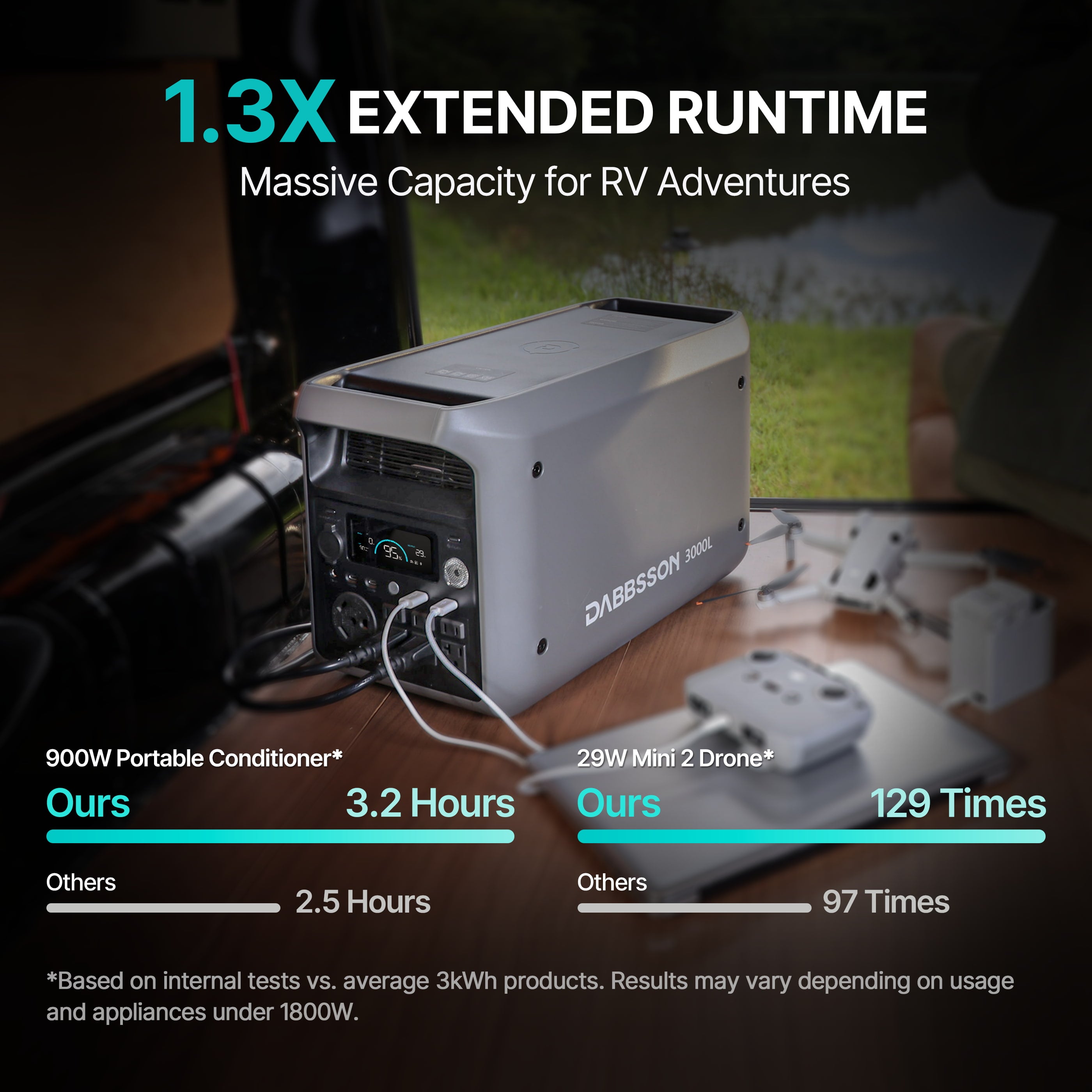 Dabbsson 3000L Portable & Home Backup Power Station | 3072Wh, 3000W