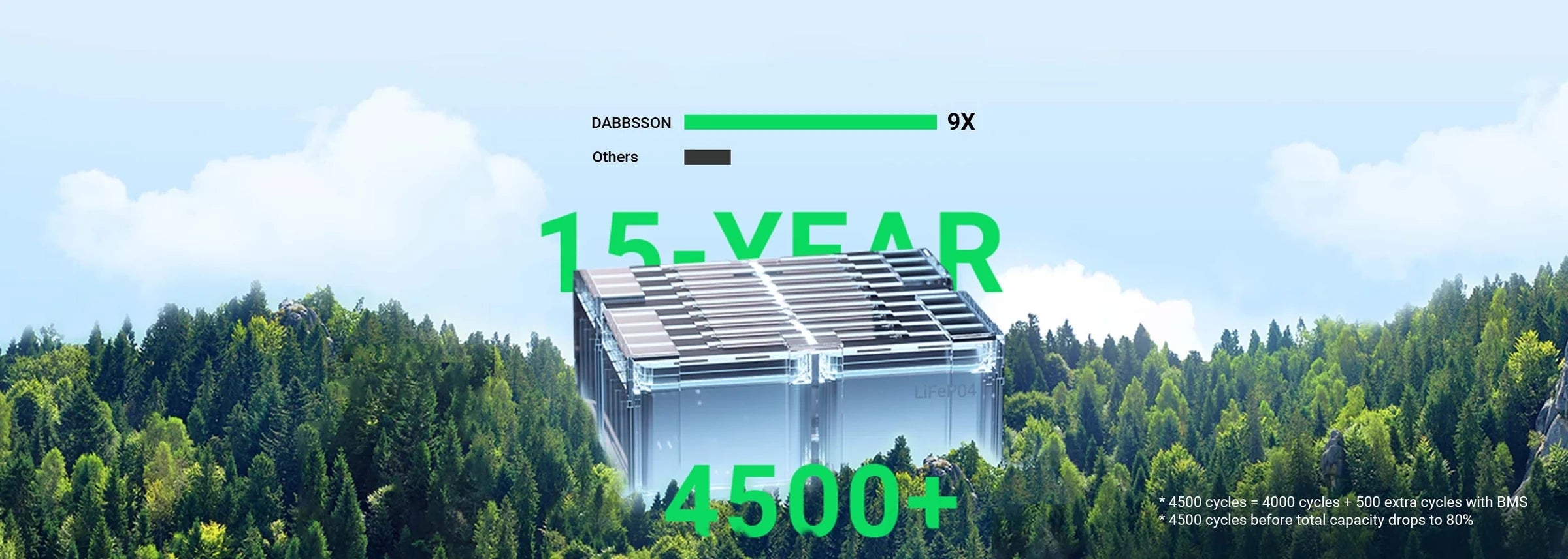 DBS2300 Plus Portable Power Stationy uses Next-Gen EV Semi-solid State LiFePO4 Battery