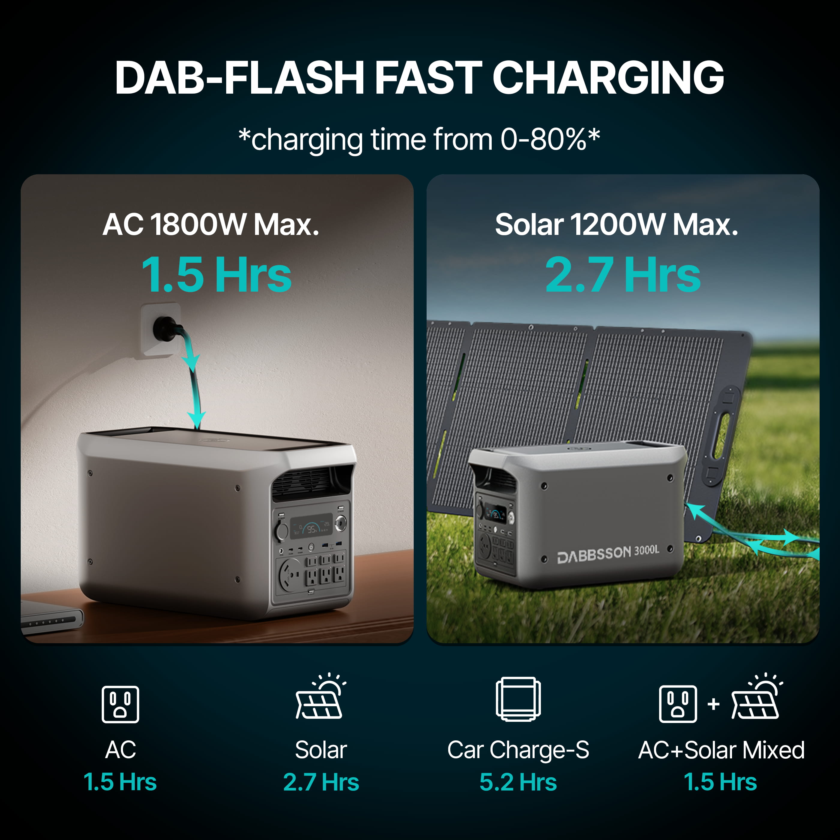 Dabbsson 3000L Portable & Home Backup Power Station | 3072Wh, 3000W