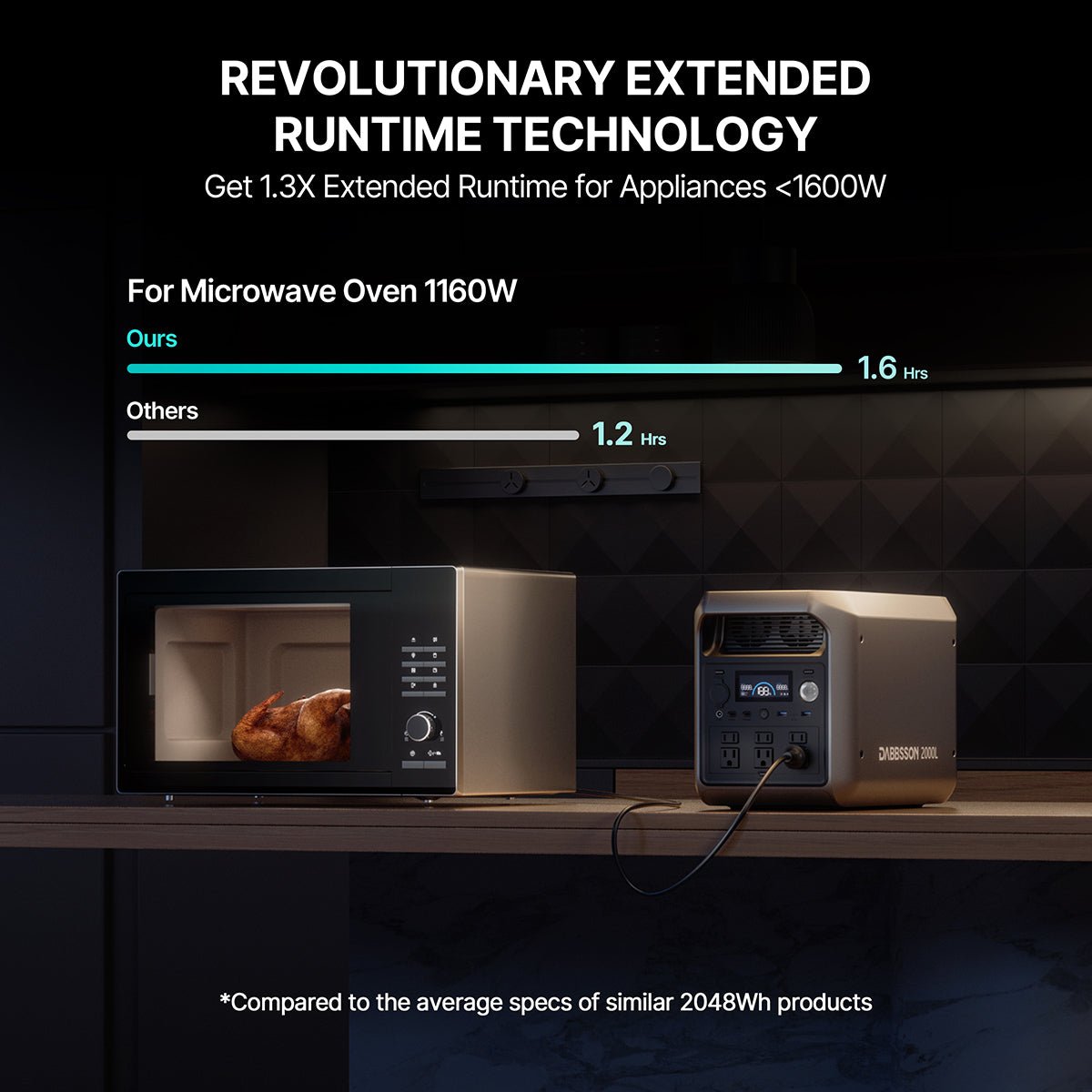 Dabbsson 2000L Portable Power Station