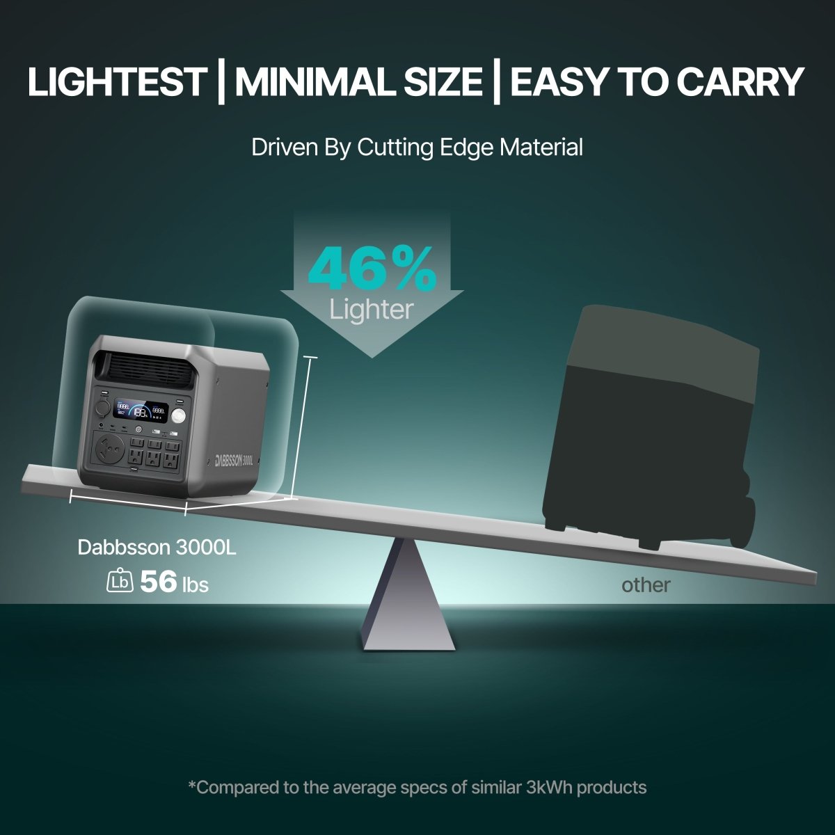 Dabbsson 3000L Portable Solar Generator | 3072Wh, 3000W