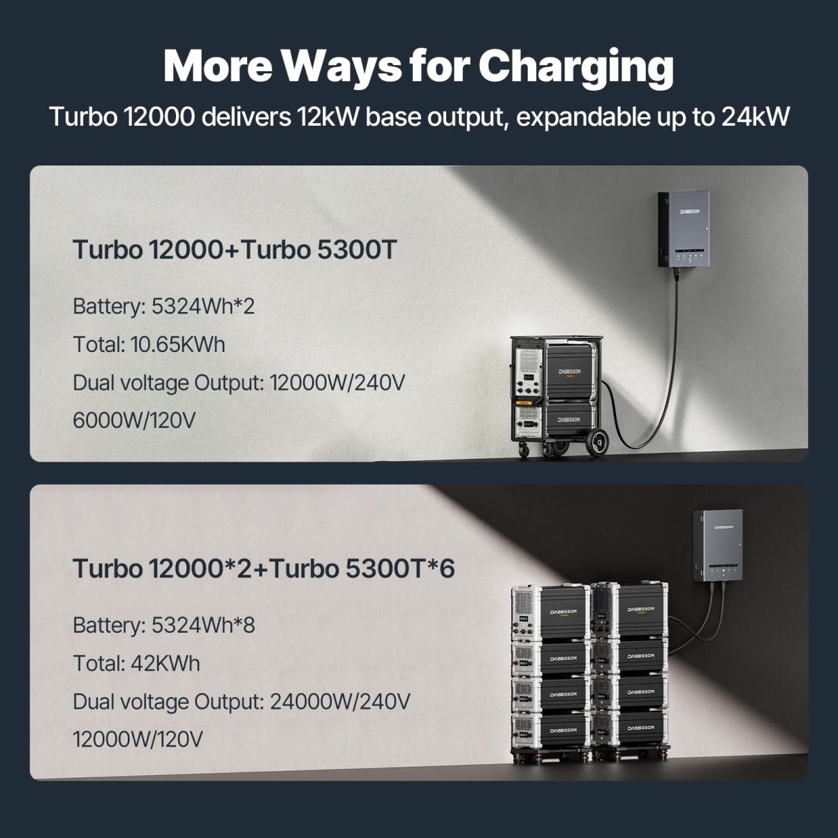 Dabbsson TURBO 12000 Portable & Home Backup Power Station | 5324Wh,12000W