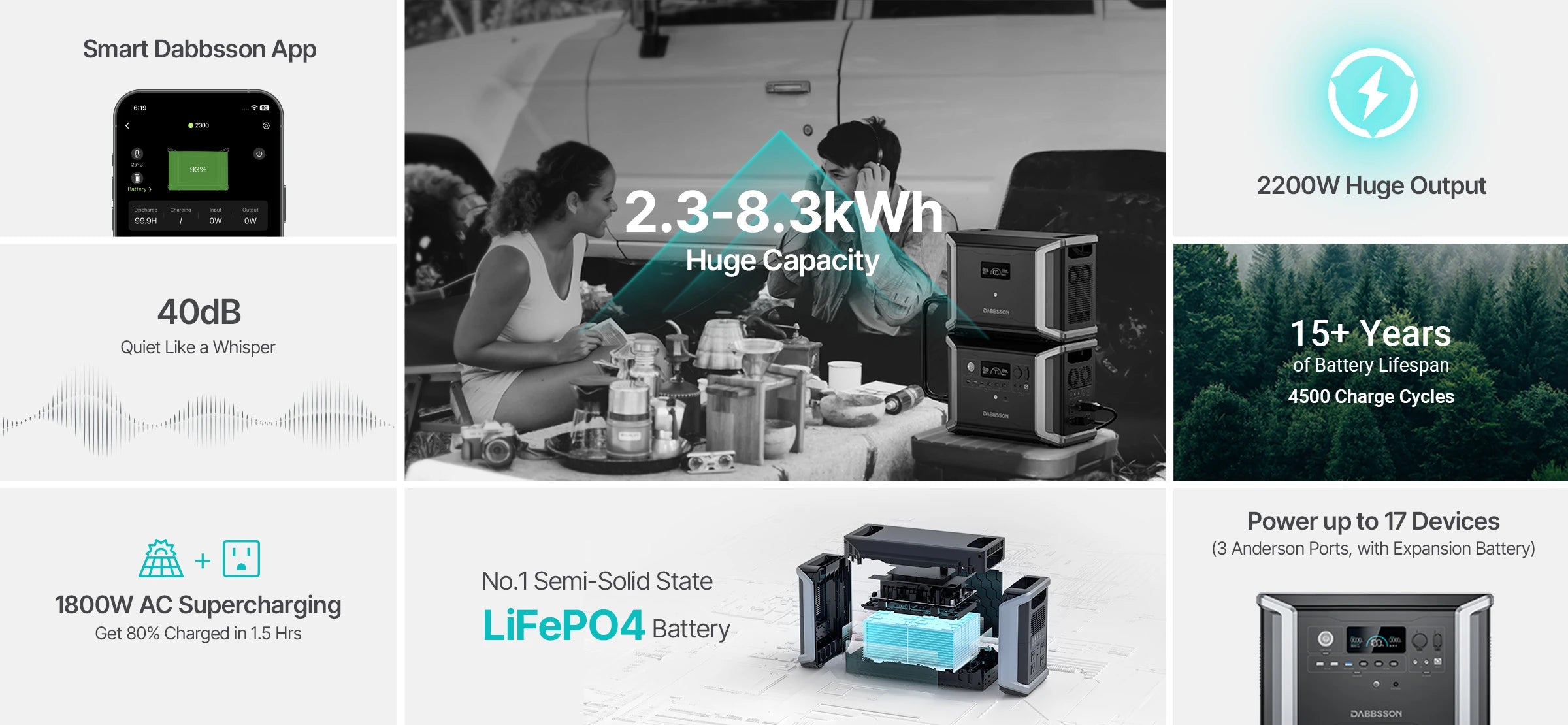 The Dabbsson DBS2300 Portable Power Station is a versatile power station designed to be a balance of power output and portability. With a 2200W output and a 2330Wh battery capacity, this power station is capable of powering medium-sized devices & equipment for extended periods of time, making it ideal for camping trips, outdoor adventures, small-scale construction projects, and backup power.