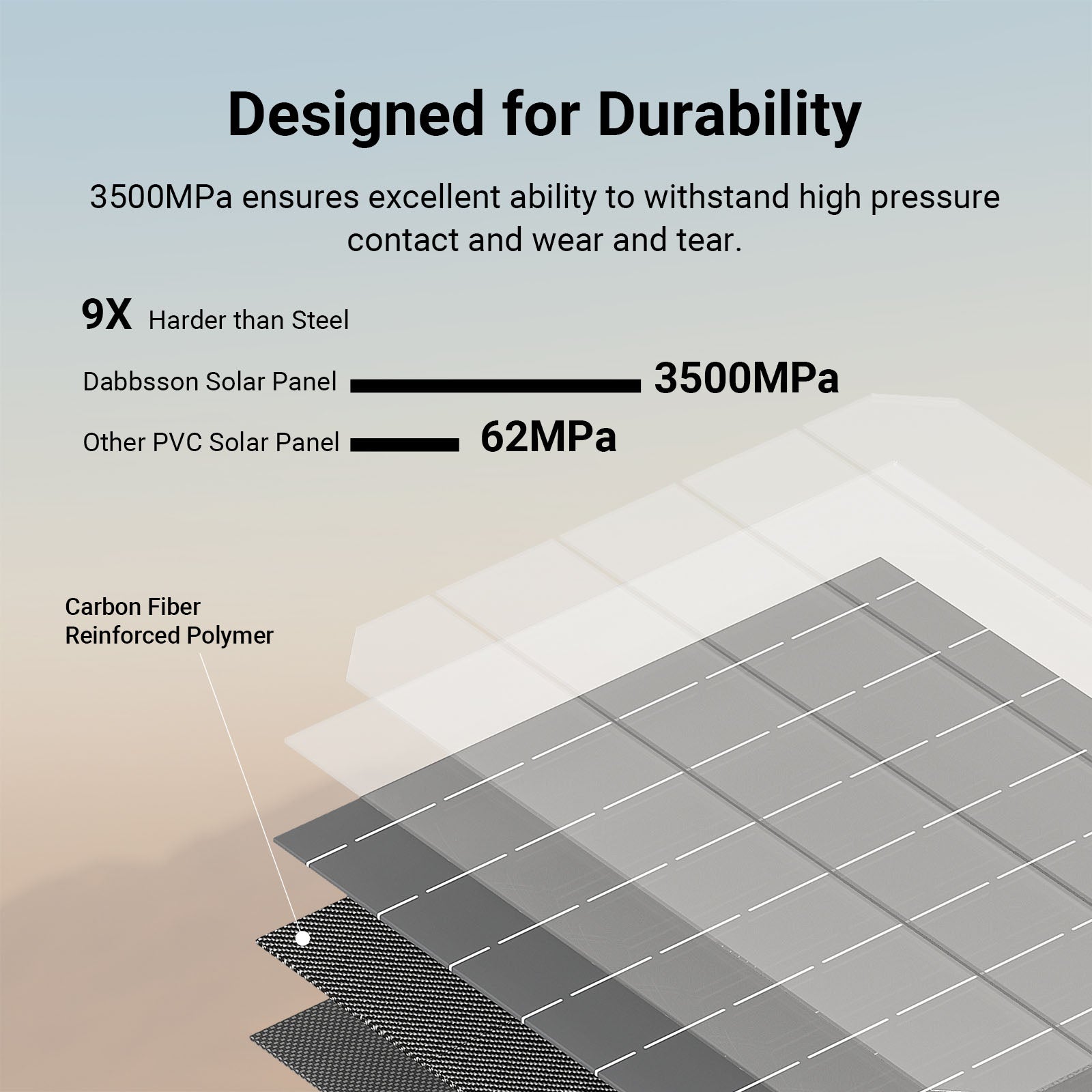 DBS420S Solar Panel Designed for Durabiliy
