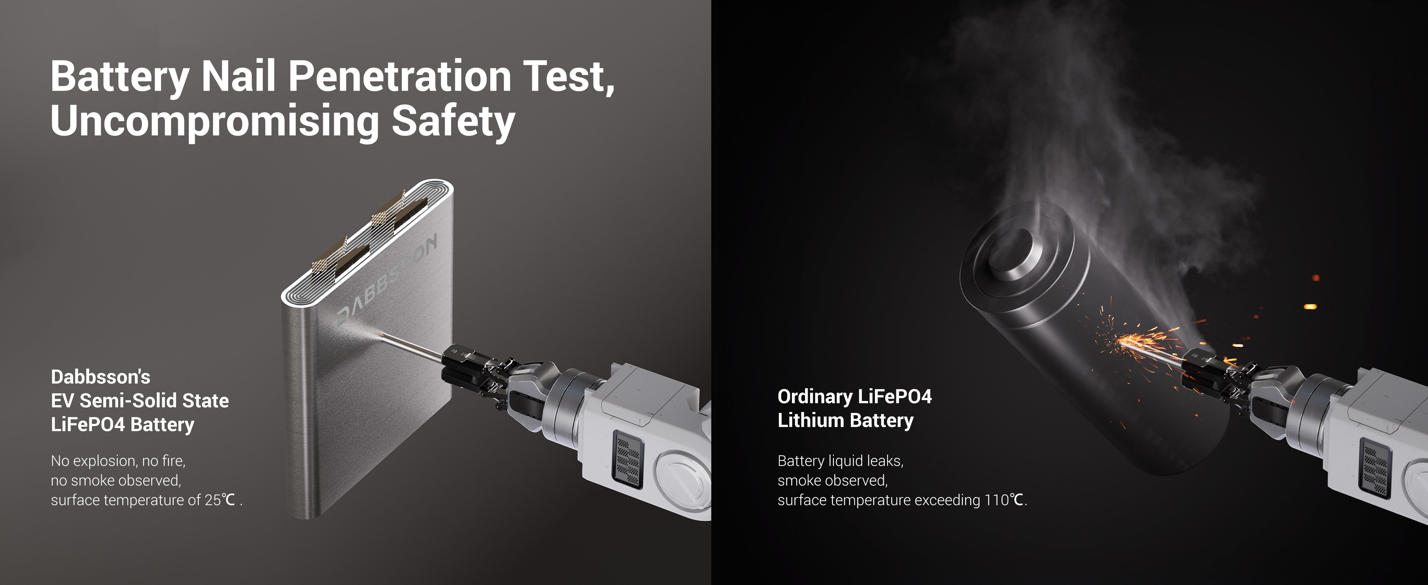 Dabbsson Solar generator and Portable Power Station Battery Nail Penetration Test Uncompromising Safety
