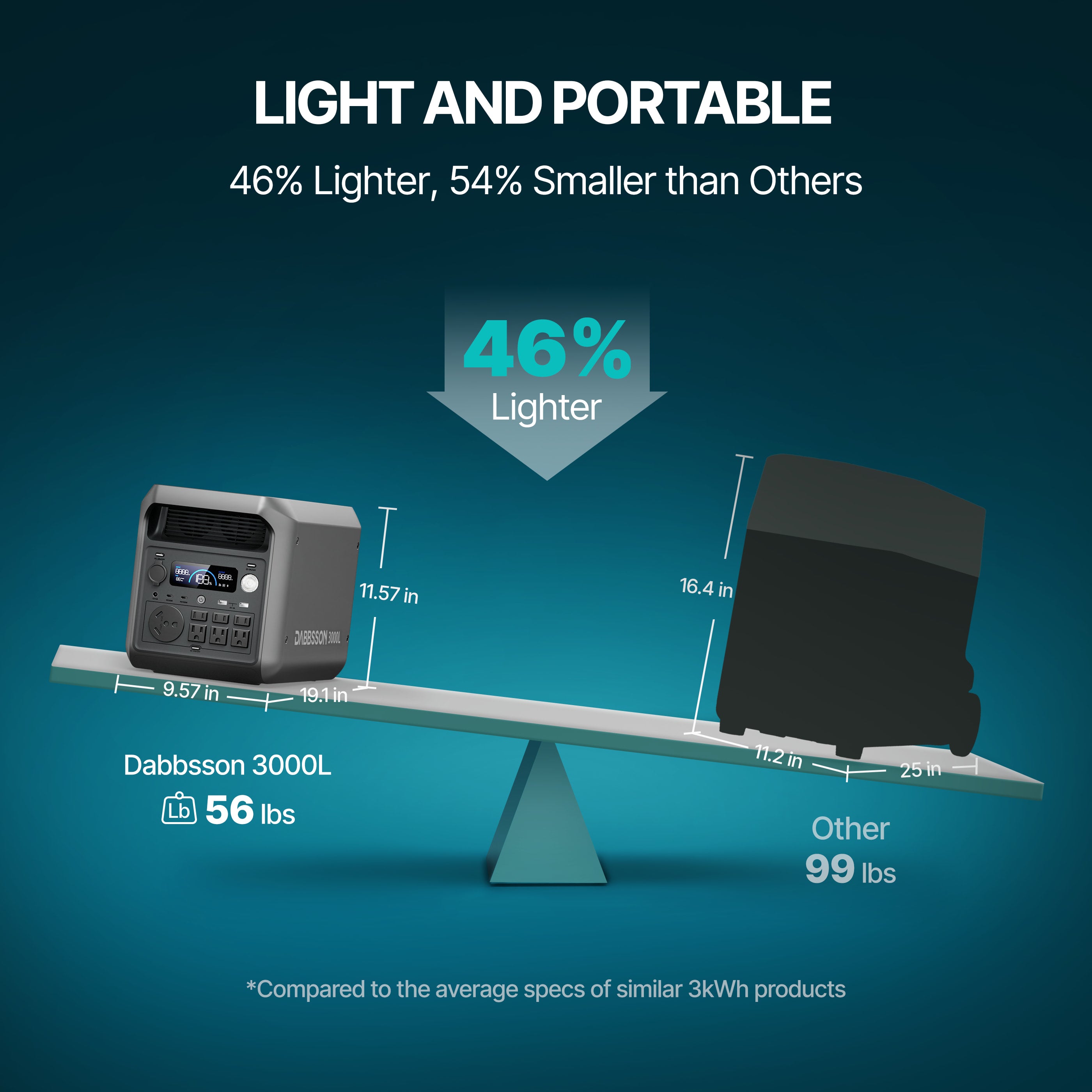 Dabbsson 3000L Portable & Home Backup Power Station | 3072Wh, 3000W