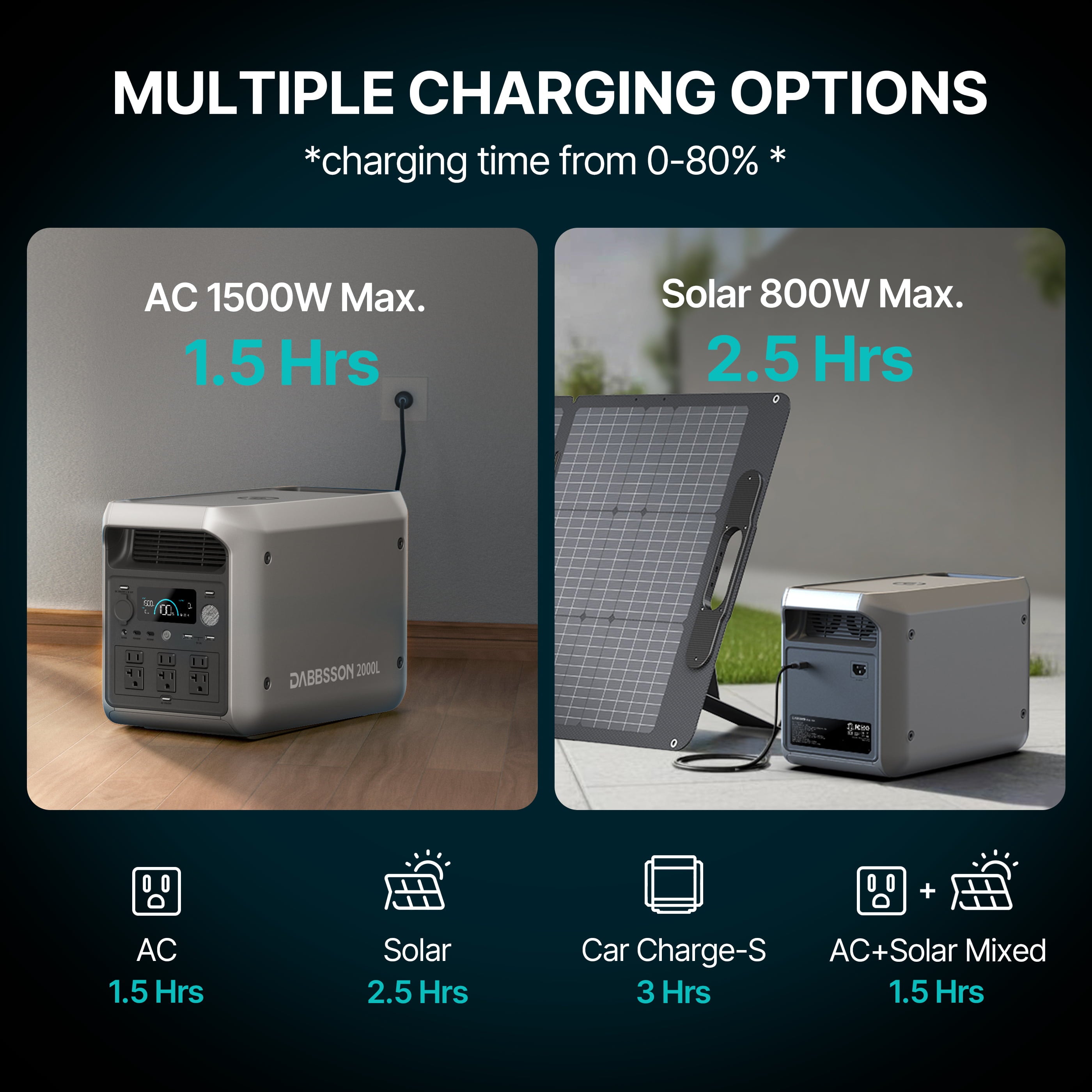 Dabbsson 2000L Portable & Home Backup Power Station | 2048Wh, 2200W