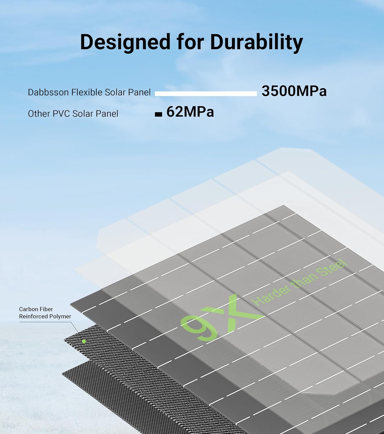 Dabbsson DBS200SF Flexible Solar Panel | 200W (2PCS)