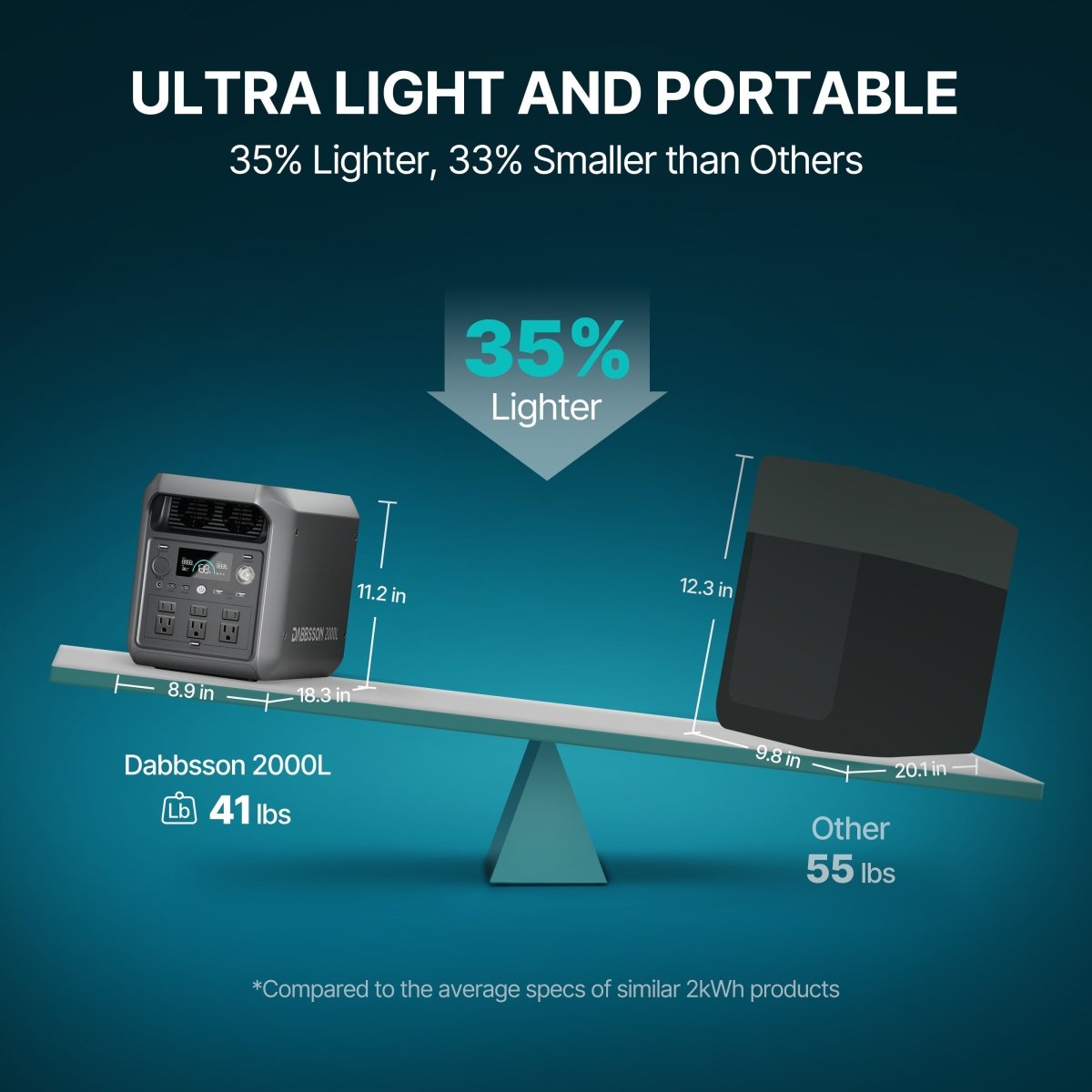 Dabbsson 2000L Portable Power Station 2048Wh, 2200W Output