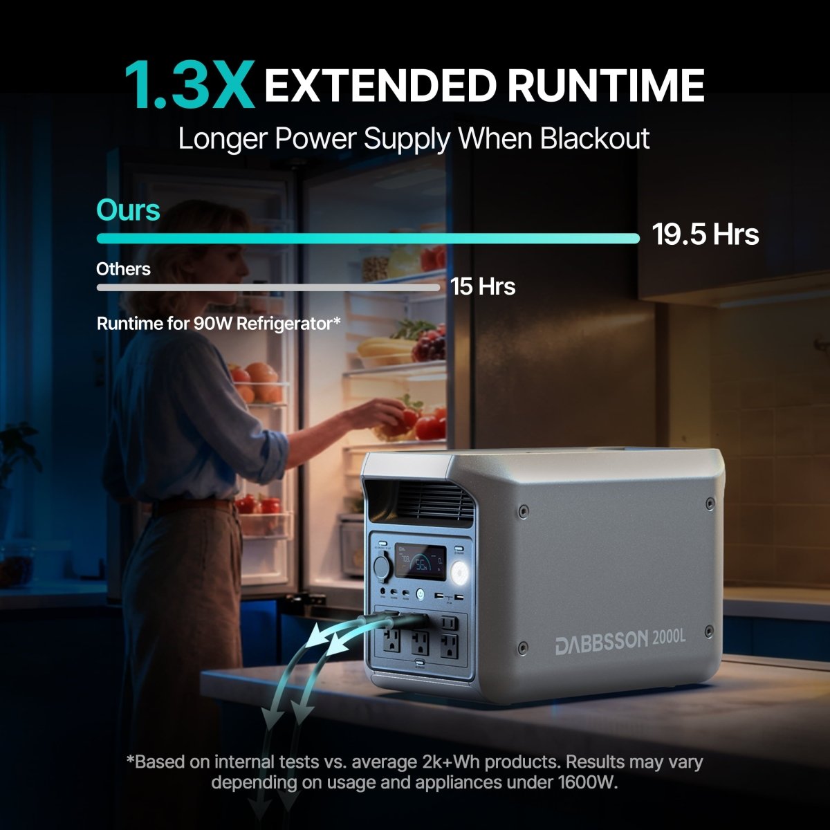 Dabbsson 2000L Portable & Home Backup Power Station | 2048Wh, 2200W