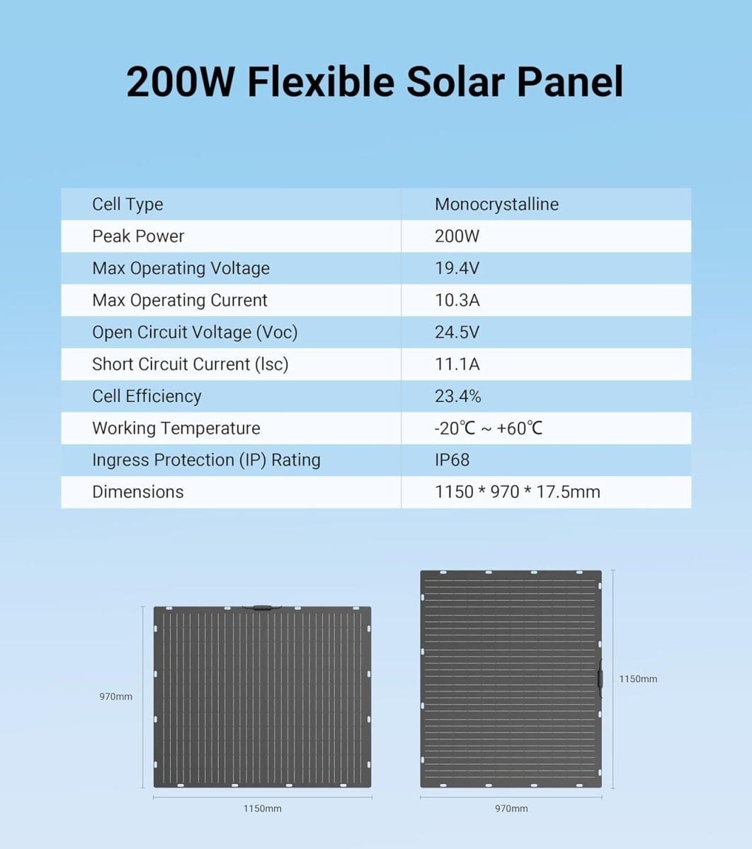 Dabbsson 200W High Efficiency Solar Panel for Home & Outdoors