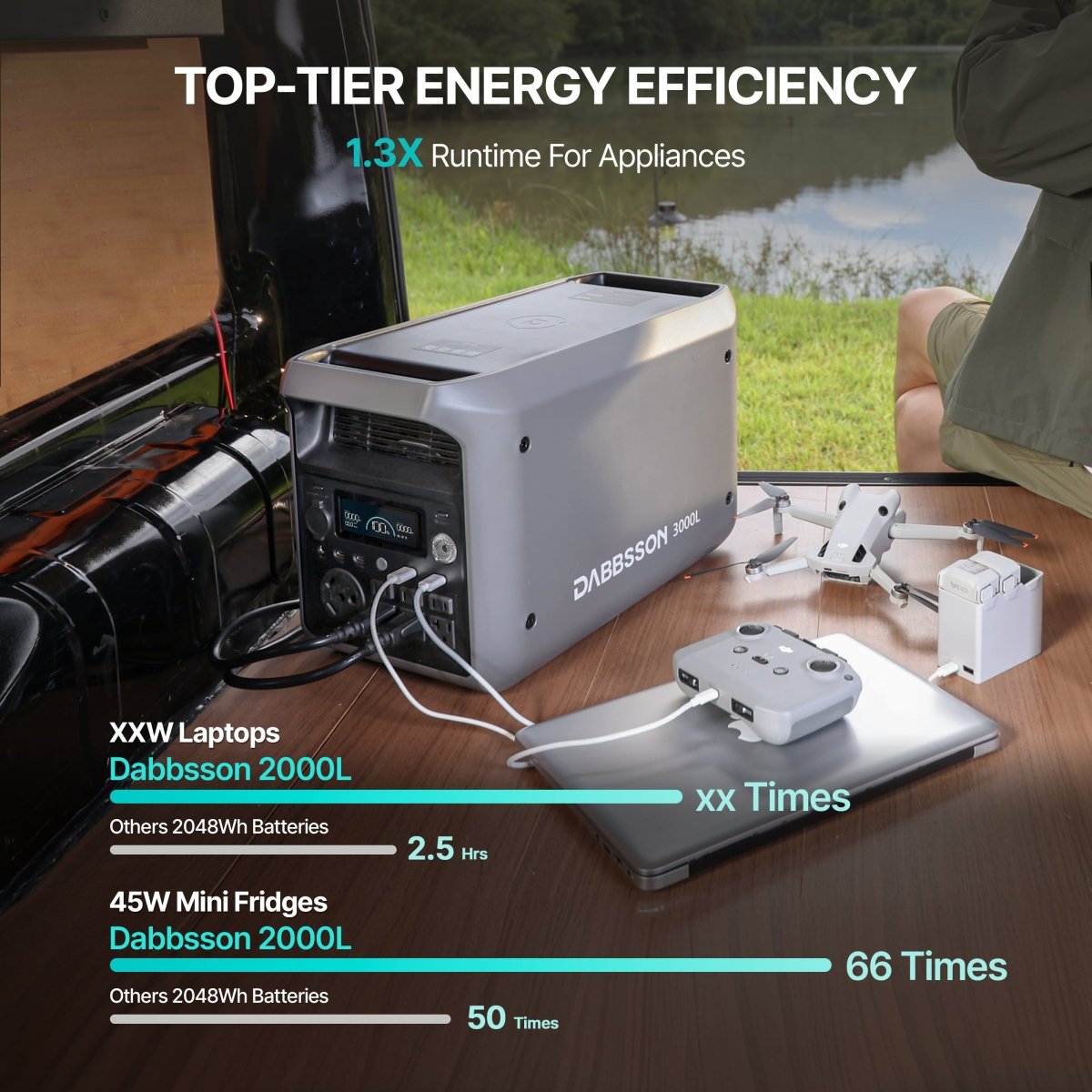 Dabbsson 3000L Portable Solar Generator | 3072Wh, 3000W